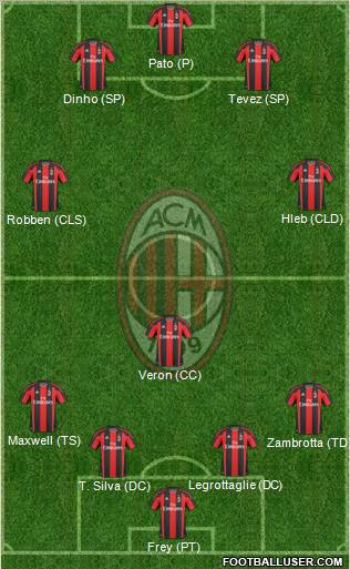 A.C. Milan Formation 2011