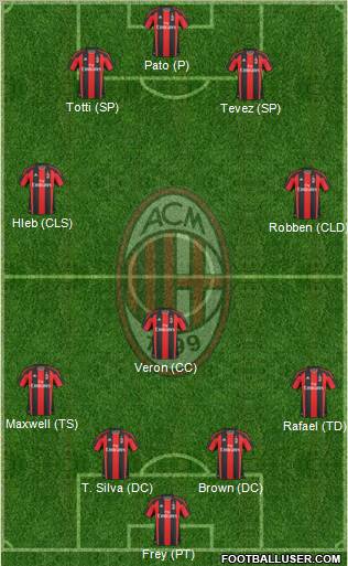 A.C. Milan Formation 2011