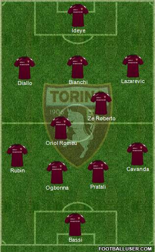 Torino football formation