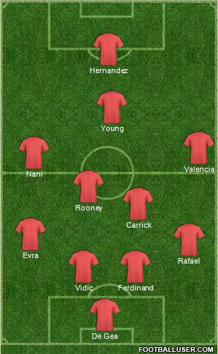 Manchester United Formation 2011