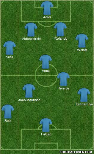 Dream Team Formation 2011