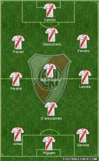 River Plate Formation 2011
