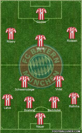 FC Bayern München Formation 2011