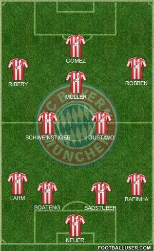 FC Bayern München Formation 2011