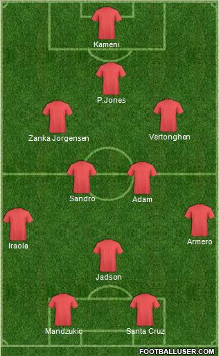 Dream Team Formation 2011