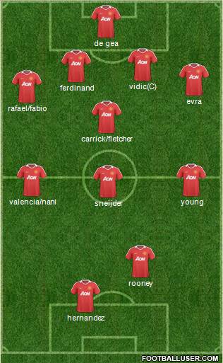 Manchester United Formation 2011