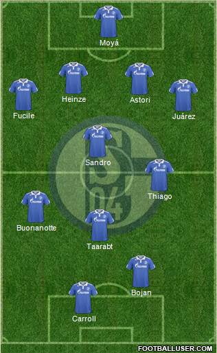 FC Schalke 04 Formation 2011