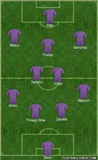 Dream Team Formation 2011