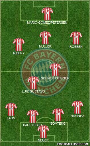 FC Bayern München Formation 2011