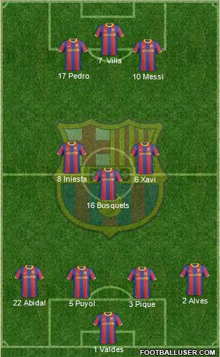 F.C. Barcelona Formation 2011