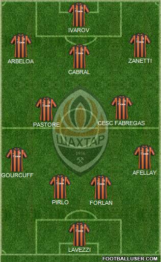 Shakhtar Donetsk Formation 2011