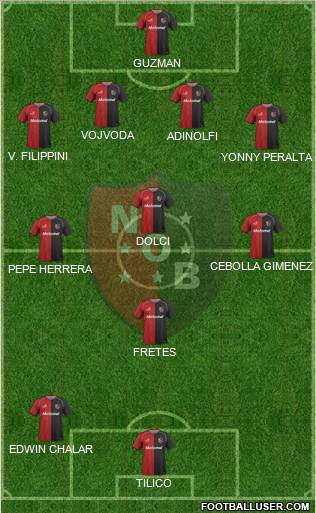 Newell's Old Boys Formation 2011