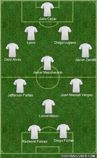 Fifa Team Formation 2011