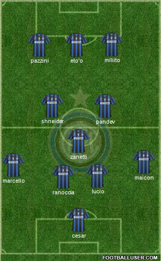 F.C. Internazionale 4-3-3 football formation