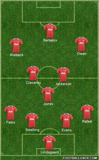 Manchester United Formation 2011