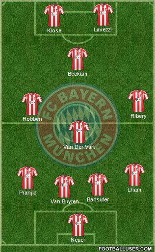 FC Bayern München Formation 2011