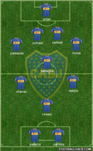Boca Juniors Formation 2011