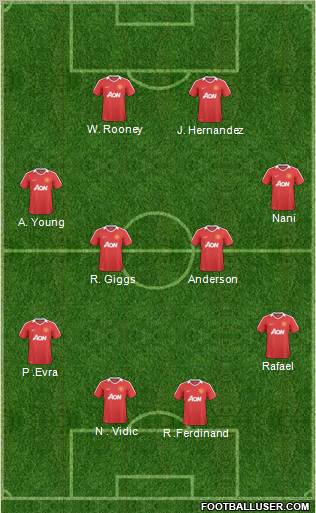 Manchester United Formation 2011
