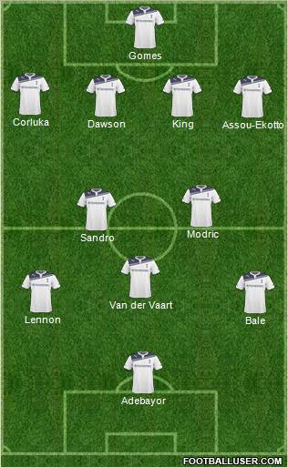 Tottenham Hotspur Formation 2011