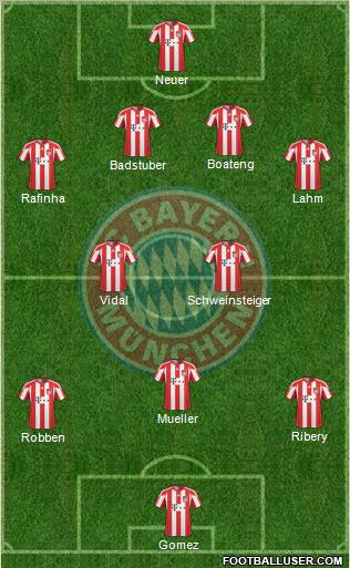 FC Bayern München Formation 2011