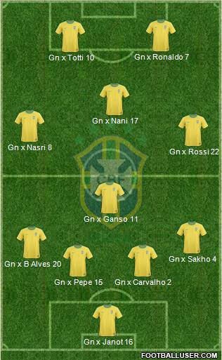Brazil Formation 2011