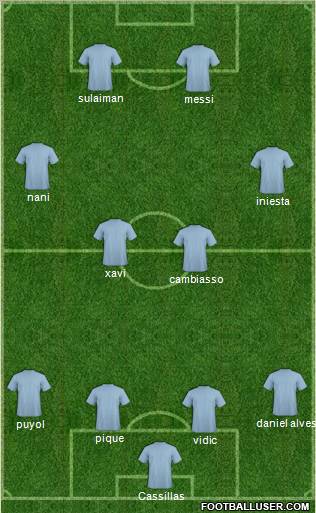 Dream Team Formation 2011