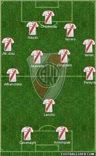 River Plate Formation 2011