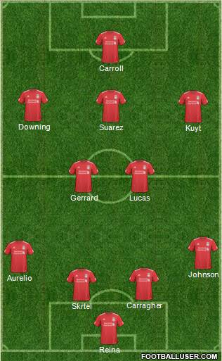 Liverpool Formation 2011