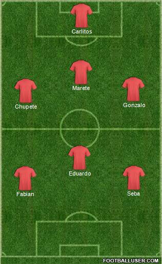 Fifa Team Formation 2011