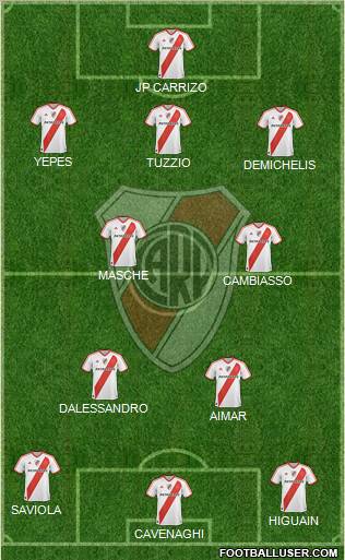 River Plate Formation 2011