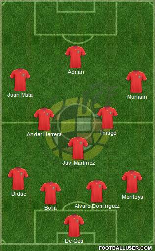 Spain Formation 2011