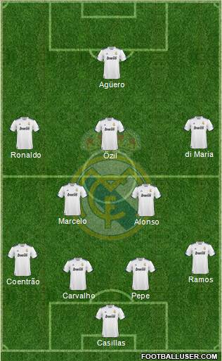Real Madrid C.F. Formation 2011