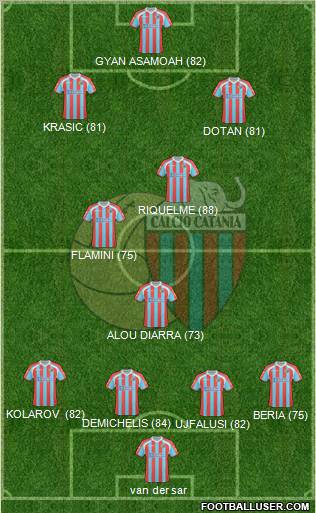 Catania Formation 2011
