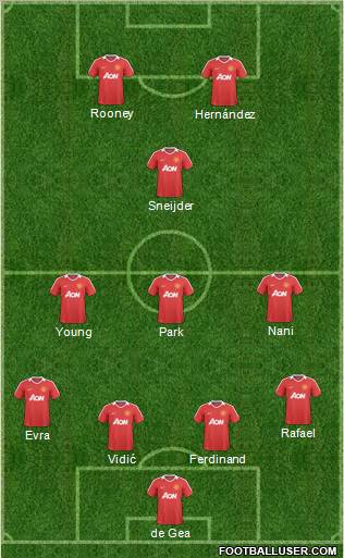 Manchester United Formation 2011