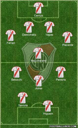 River Plate Formation 2011