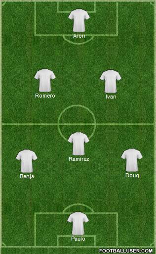 Dream Team Formation 2011