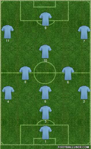 Dream Team Formation 2011