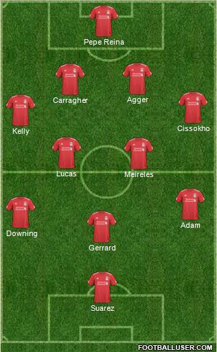 Liverpool Formation 2011