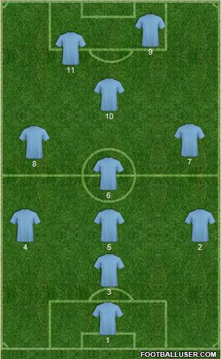 Dream Team Formation 2011