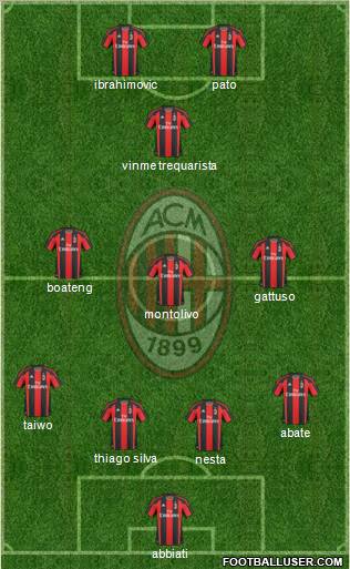 A.C. Milan Formation 2011