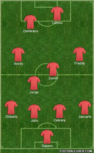 C Juan Aurich 4-4-2 football formation