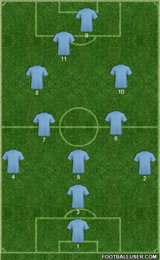 Dream Team Formation 2011