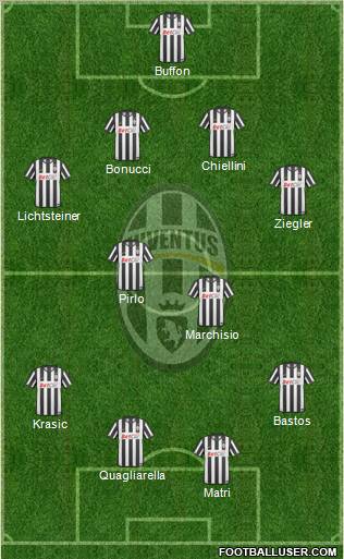Juventus Formation 2011