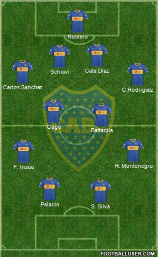 Boca Juniors Formation 2011