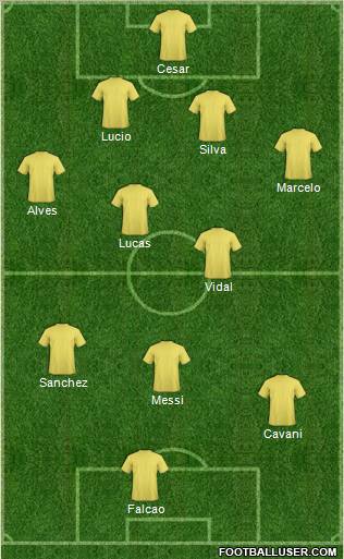 Dream Team Formation 2011