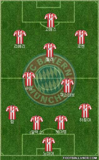 FC Bayern München Formation 2011