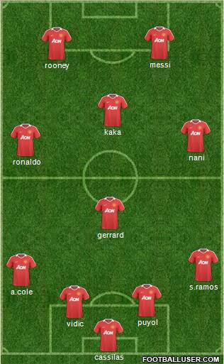Manchester United Formation 2011