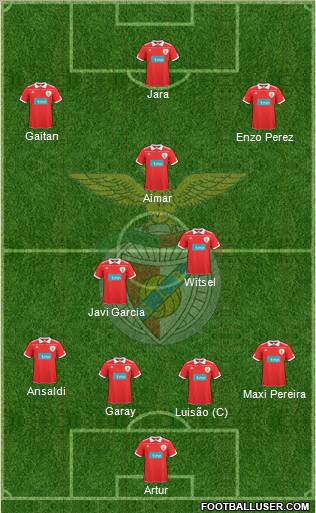 Sport Lisboa e Benfica - SAD Formation 2011