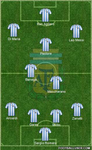 Argentina Formation 2011