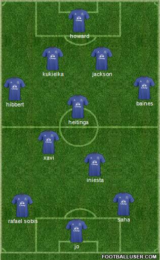 Everton Formation 2011